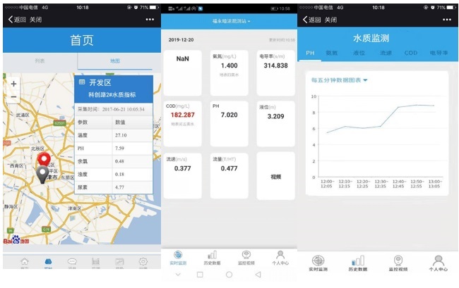 前方请注意！水质原位监测仪已“上线”