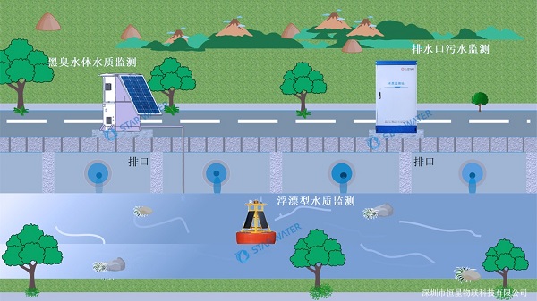 黑臭水体监测系统，推进黑臭水体整治，持续改善水环境